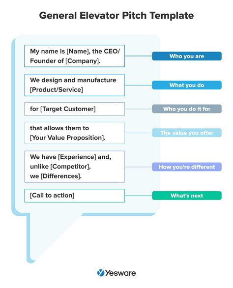 Elevator Pitch Examples That Sound Irresistible To Buyers Yesware Worksheets Library