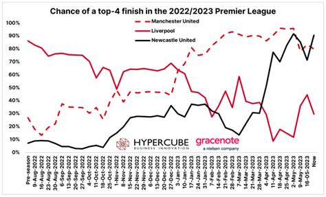 Euro Club Index On Twitter Latest Analysis Race To The