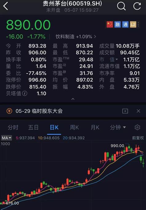 茅台蒸发1000亿，上交所深夜发函！8万股民无眠 新闻频道 和讯网