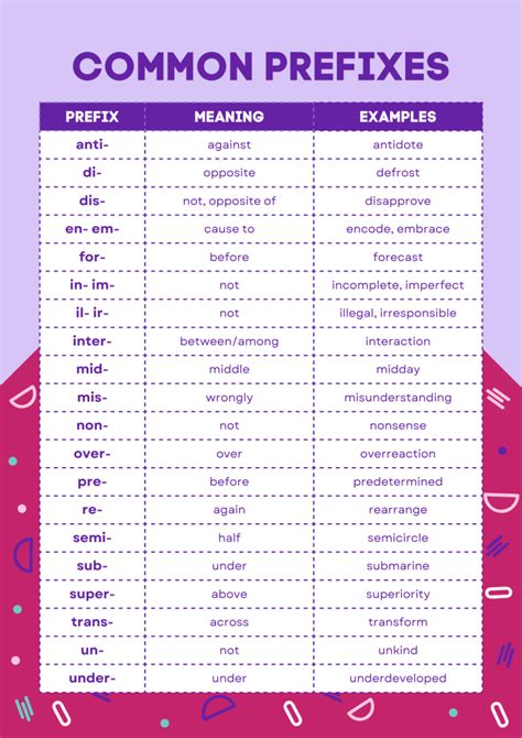 Understanding Affixes Exploring The World Of Prefixes And Suffixes