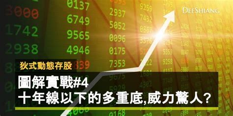 圖解實戰4十年線以下的多重底威力驚人