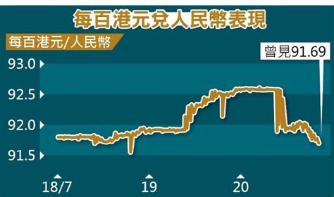 東方日報b2：內地出招撐匯 人幣兌每美元曾升見7 16｜即時新聞｜產經｜on Cc東網