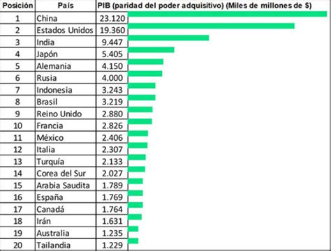 Poder Adquisitivo Teoría De La Paridad Pérdida Ganancia