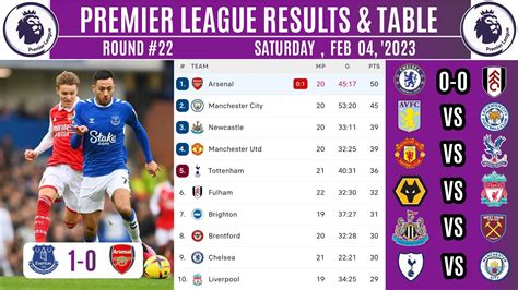 Premier League Table Today Everton Vs Arsenal Epl Results Todays