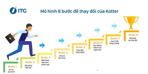 Mô Hình Quản Trị Doanh Nghiệp Hiện đại Ưu Và Nhược điểm