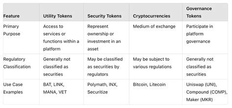 What Are Utility Tokens And How Do They Work MoonPay MoonPay