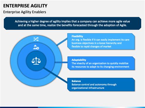 Enterprise Agility Powerpoint And Google Slides Template Ppt Slides