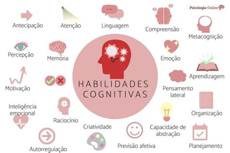 Habilidades Profissionais qual a sua profissão ideal