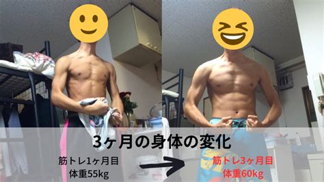 【画像あり】1年間の筋トレの成果＆身体の変化を比較してみた！ ボディメイク研究所