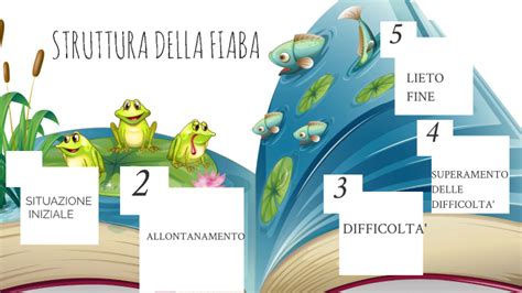 Struttura Della Fiaba By Trimarchi Rita On Prezi