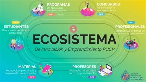 20 Ecosistema De Innovacion Y Emprendimiento Pucv Copia