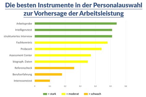 Personalauswahl Der Ultimative Leitfaden