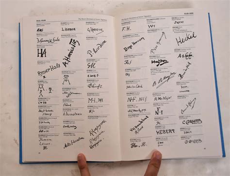 The Concise Dictionary Of Artists Signatures Including Monograms And