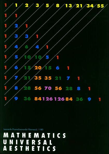 Fibonacci Numbers: Sequence & Book | SchoolWorkHelper