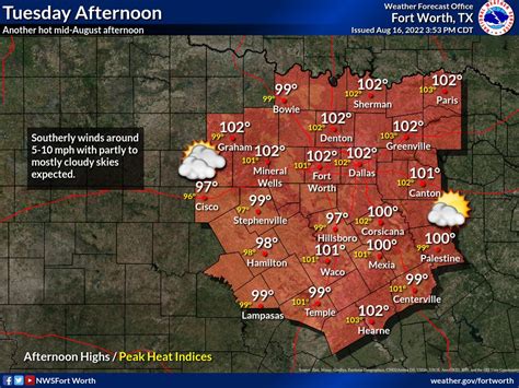 Nws Fort Worth On Twitter Updated Tuesday Afternoon Will Be Hot And