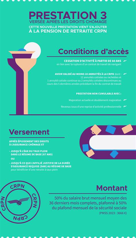 Nouvelles prestations versées par le régime CRPN