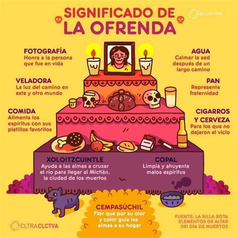 Elementos del altar de muertos – Artofit