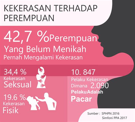 Seksual Dan Reproduksi Berbasis Gender Mitra Wacana