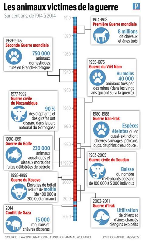 Le Parisien Infographies Leparisieninfog Twitter L Information