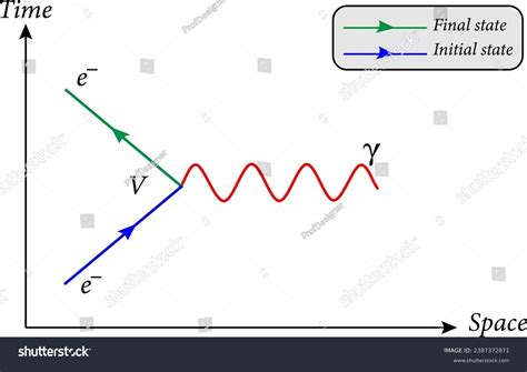 Feynman Diagram Graphical Method Representing Interactions Stock Vector Royalty Free