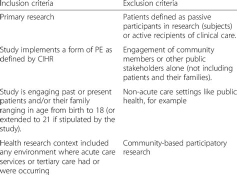 Inclusion And Exclusion Criteria Download Scientific Diagram