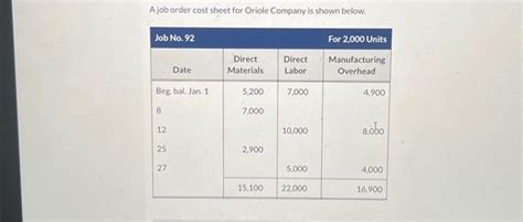 Solved A Job Order Cost Sheet For Oriole Company Is Shown Chegg