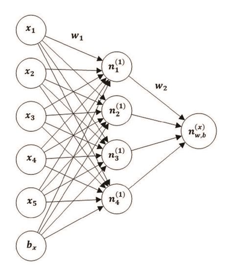 A Simple Example Of Autoencoder Download Scientific Diagram