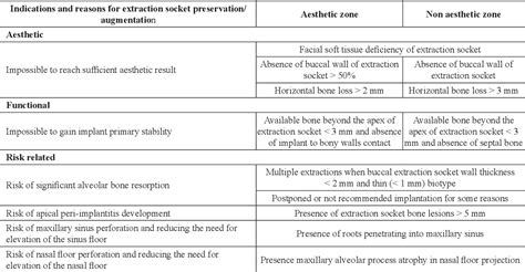 Table 1 From The 2nd Baltic Osseointegration Academy And Lithuanian