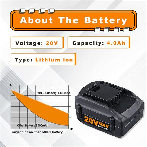 Wa3525 4000mah 20v Max Battery For Worx 20 Volt Lithium Battery Wa3525 Wa3520 Wa3575 Wx550l