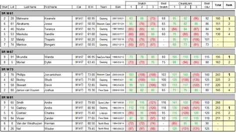 Sa Senior Championships 2023 Results Sawf