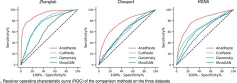 Figure From Anatomy Aware Self Supervised Learning For Anomaly