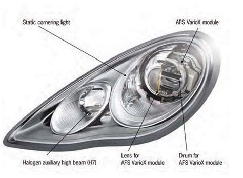 All about headlights and tail lights explained - PanameraClub.com