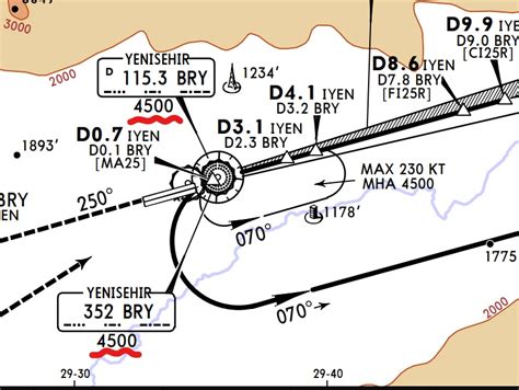 Ils What Are The Meanings Of The Numbers 4500 Written Under The Vor