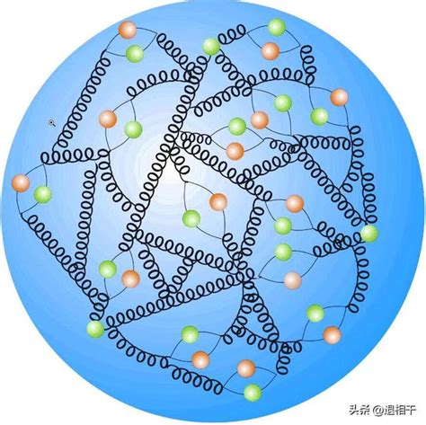 在質子內部發現比質子更重的魅夸克，意味著什麼？ 每日頭條