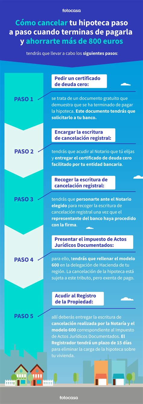 C Mo Cancelar Tu Hipoteca Para Ahorrarte M S De Euros Fotocasa Life