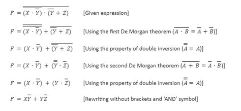 De Morgan’s Theorem