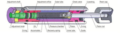 diagram shock absorber - RasmiYolanda