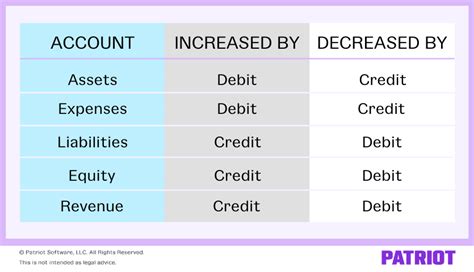 The Basics Of Sales Tax Accounting Journal Entries