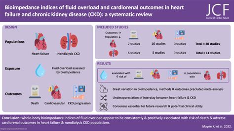 Bioimpedance Indices Of Fluid Overload And Cardiorenal Outcomes In