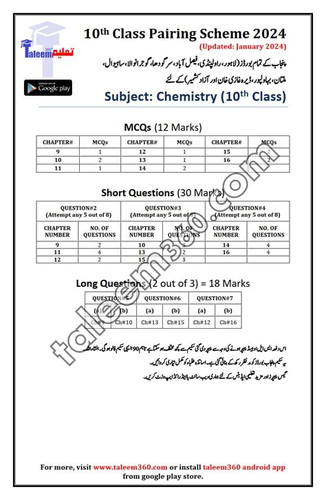 10th Class Chemistry Pairing Scheme 2025 Ustad360