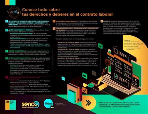 Pdf Conoce Todo Sobre Tus Derechos Y Deberes En El Contrato · Negociaciones Prohibidas