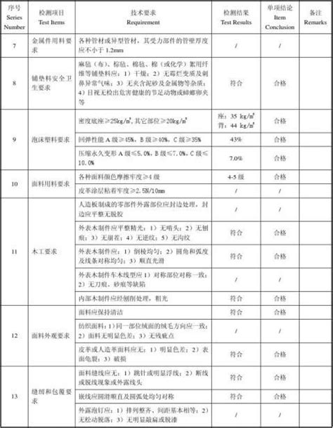 产品检测报告格式（八篇） 范文118