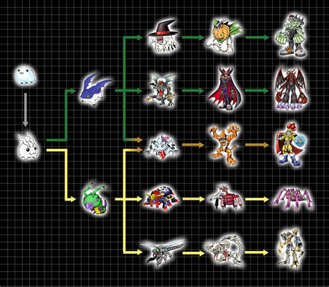 Extra Digivolution Chart Poyomon By Chameleon Veil On Deviantart