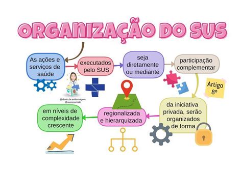 Mapas Mentais Do Sus Hair Nutrition Pharmacy Leis Mental Map