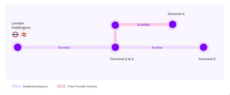 Heathrow Express Stops And Routes London Airport Transfers