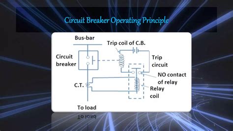 Arc Phenomenon Power Protection System Pptx