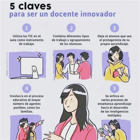 Claves Para Convertirte En Un Docente Innovador