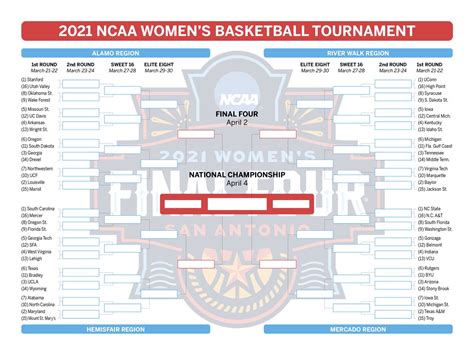 Printable Bracket For Womens Ncaa Tournament 2021