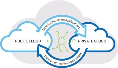 Infraestructura En La Nube Nexta Technology Services