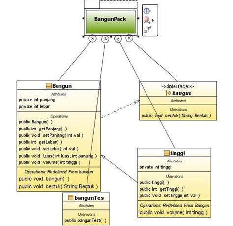 Uml Inheritance Symbol Robhosking Diagram The Best Porn Website